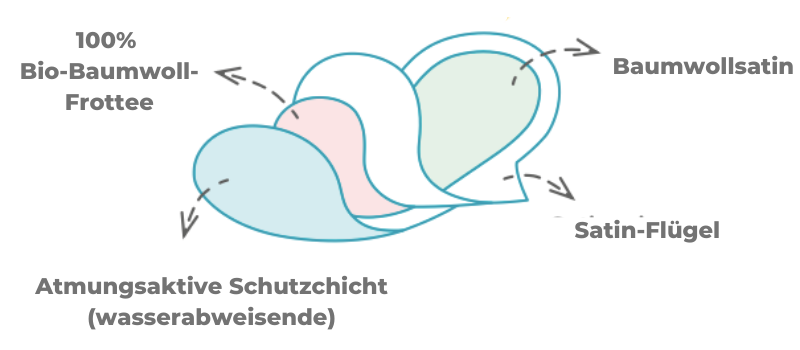 BAMBOOLIK Slipeinlagen mit Satin